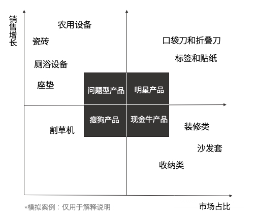 跟款or改款？面对物流上涨，产品布局该改改了！