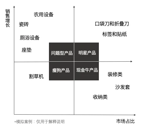 跟款or改款?面对物流上涨,产品布局该改改了!