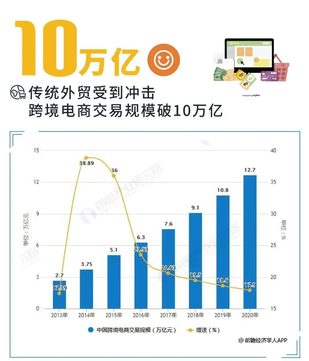 赚翻！跨境电商交易破10万亿！欧美全民“发薪”抗疫！报复性消费来了！