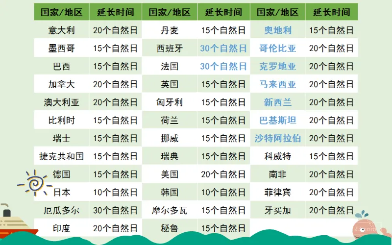 新红利!订单返利,28增至35,再延长15天...这些政策,爱了!