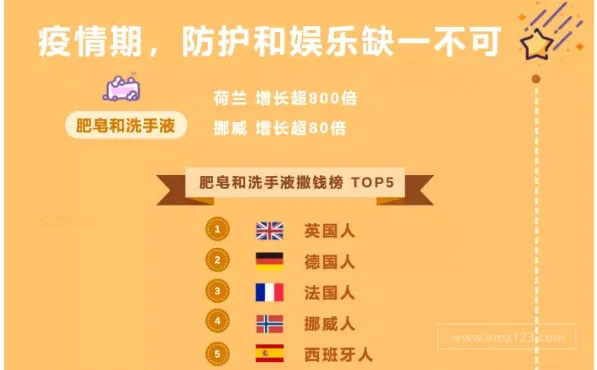 疫情“中心”下，欧洲“宅经济”风生水起