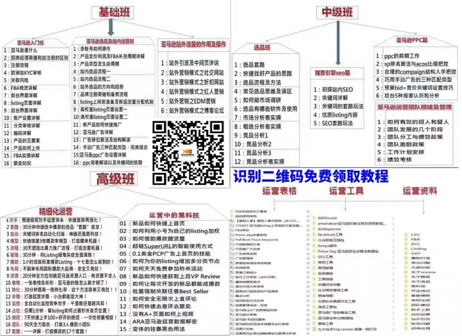 亚马逊学习视频培训包免费送 跨境市场 Amz123亚马逊导航 跨境电商出海门户