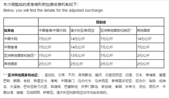 救救卖家！这个费用贵出天际......