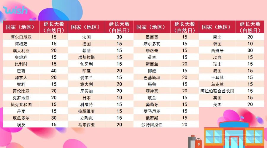 这项赔款,可以撤销!最高100美元!