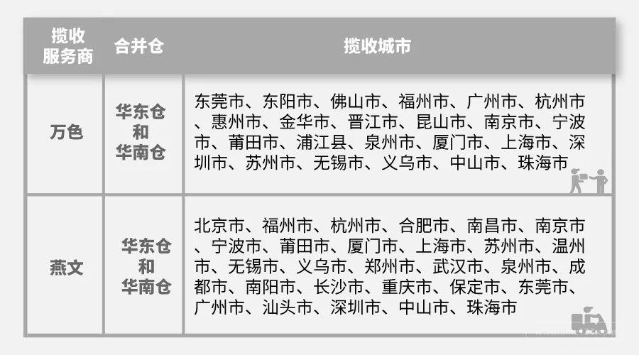 自寄每公斤补贴0.85元!Wish HUB全面开放!