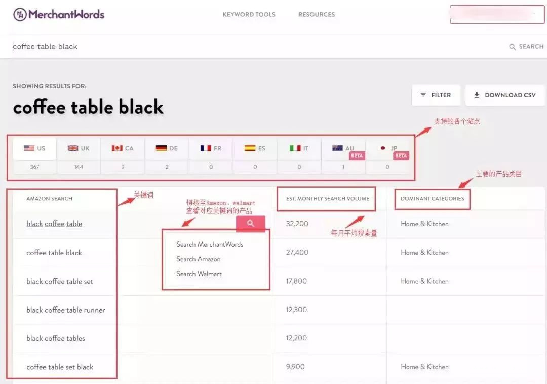 Amazon运营从入门到放弃 3款实用工具帮你月入3000到 二 跨境市场 Amz123亚马逊导航 跨境电商出海门户
