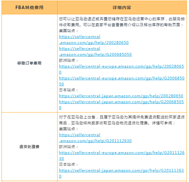 亚马逊物流 Fba 全解析 设置 收费 优势干货教学就在这一篇 跨境交流 Amz123亚马逊导航 跨境电商出海门户 亚马逊物流 Fba 全解析 设置 收费 优势干货教学就在这一篇 跨境交流 Amz123亚马逊导航 跨境电商出海门户
