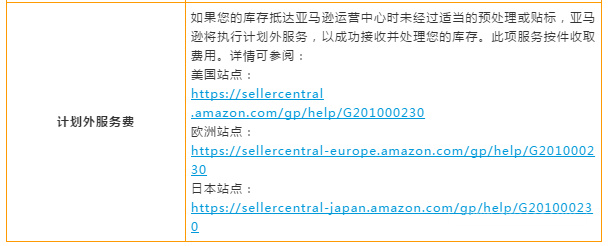 亚马逊物流 Fba 全解析 设置 收费 优势干货教学就在这一篇 跨境交流 Amz123亚马逊导航 跨境电商出海门户 亚马逊物流 Fba 全解析 设置 收费 优势干货教学就在这一篇 跨境交流 Amz123亚马逊导航 跨境电商出海门户