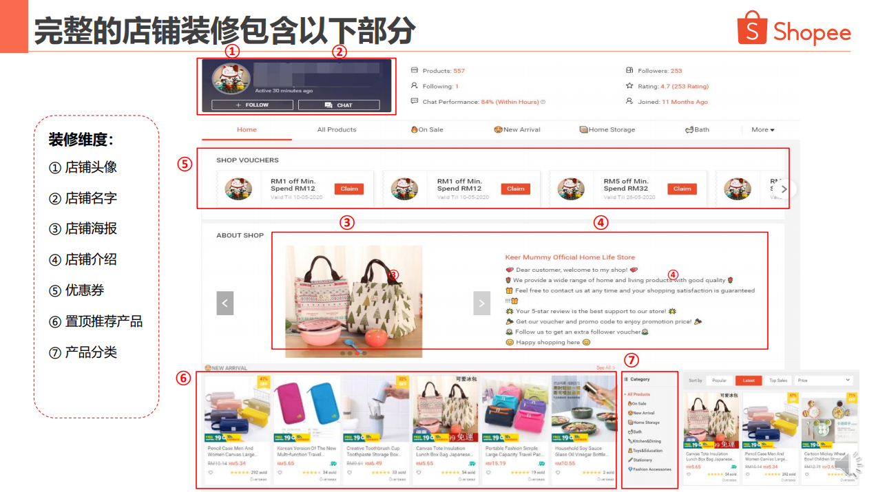 为何要做Shopee店铺装修？Shopee店铺装修流程介绍