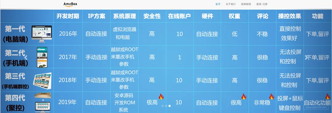Amzbox