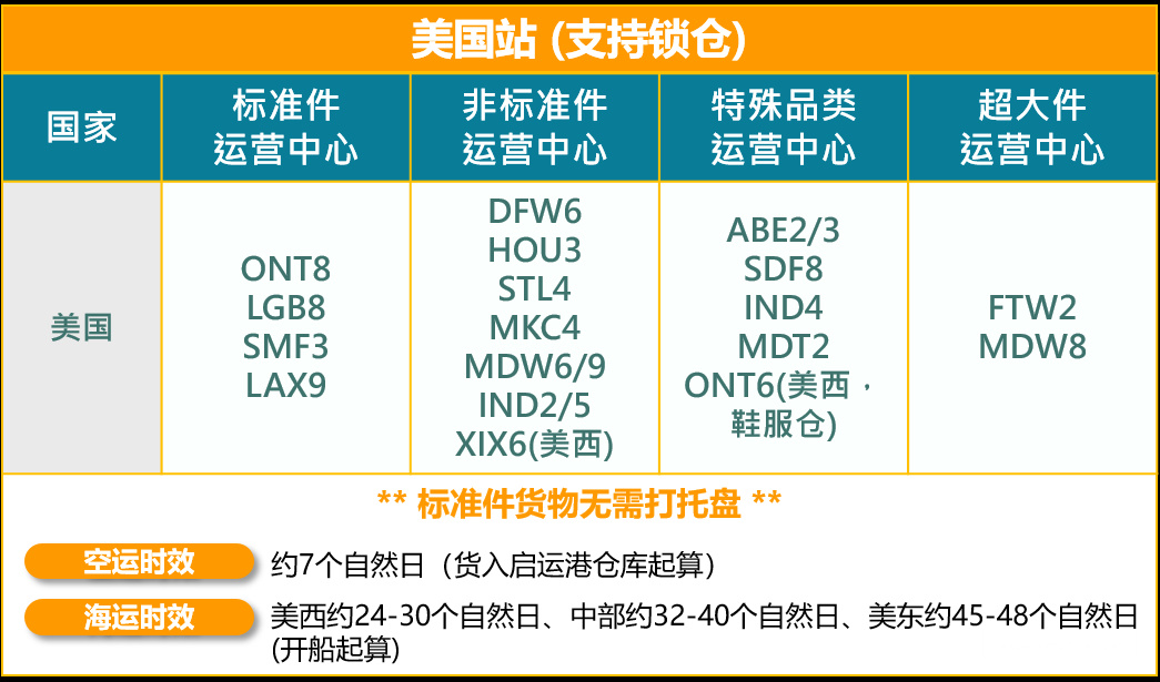 AGL 亚马逊跨境物流服务详解-跨境头条-AMZ123亚马逊导航-跨境电商出海门户