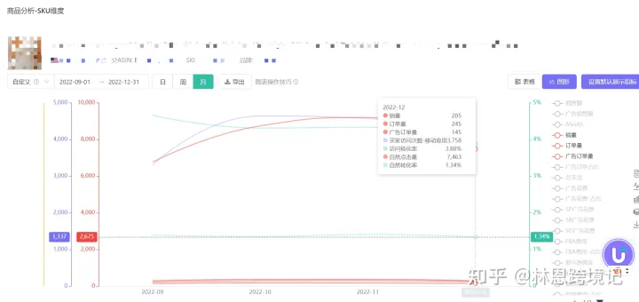 第一季度亚马逊运营在忙啥？