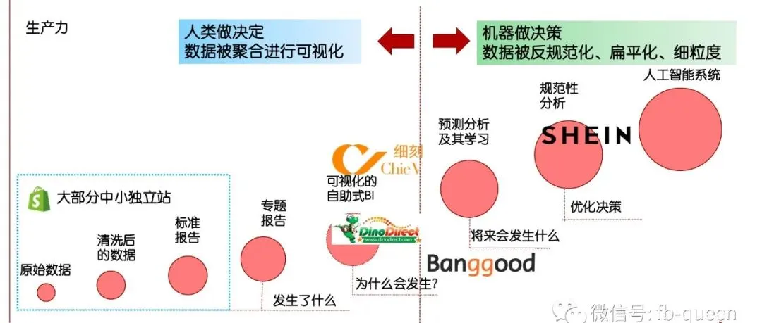 独立站的数据分析可以解决哪些问题