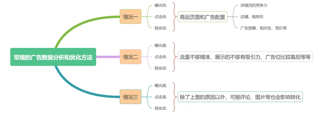 新手打广告，从模仿到超越并不难