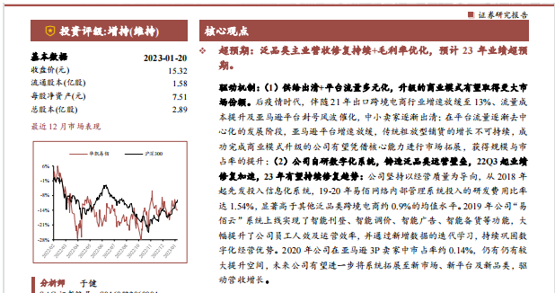 《跨境电商数字化驱动未来增长报告》PDF下载