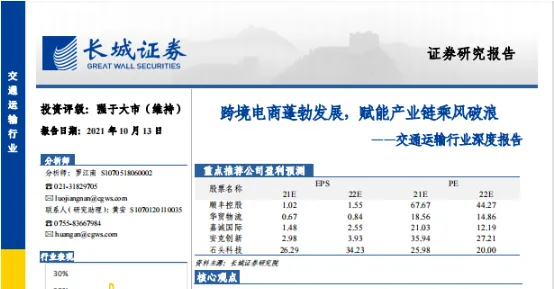 《跨境电商蓬勃发展,赋能产业链乘风破浪—交通运输业》PDF下载