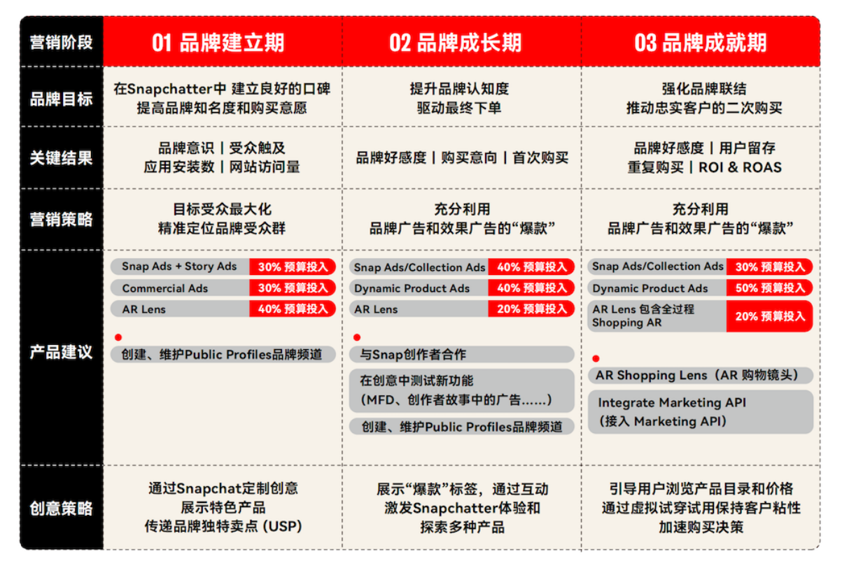 掘金中东热土，店匠科技携手生态重磅发布 2023 中东跨境电商白皮书