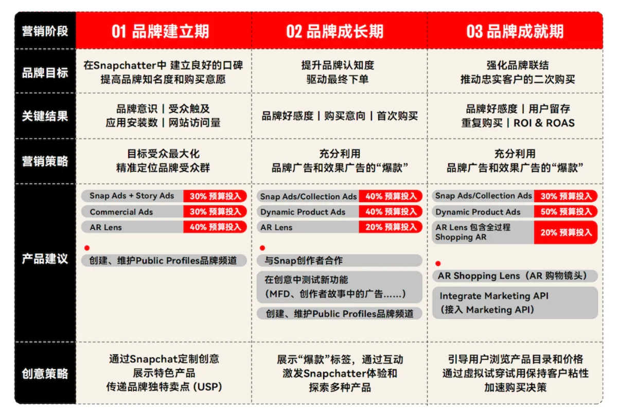 掘金中东热土,店匠科技携手生态重磅发布 2023 中东跨境电商白皮书
