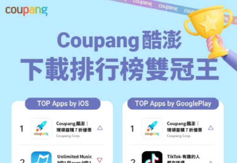 Coupang登顶台湾电商，勇夺苹果和谷歌商店下载榜第一