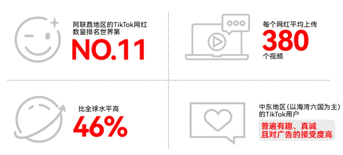 掘金中东热土,店匠科技携手生态重磅发布 2023 中东跨境电商白皮书
