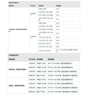 从亚马逊近年的平台政策变化/操作推测,它想干什么,卖家又该怎么做?