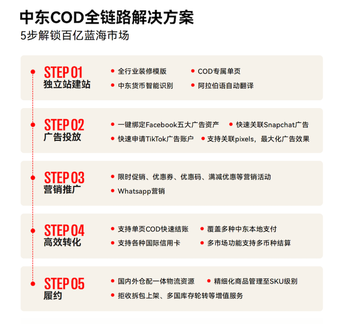 掘金中东热土，店匠科技携手生态重磅发布 2023 中东跨境电商白皮书