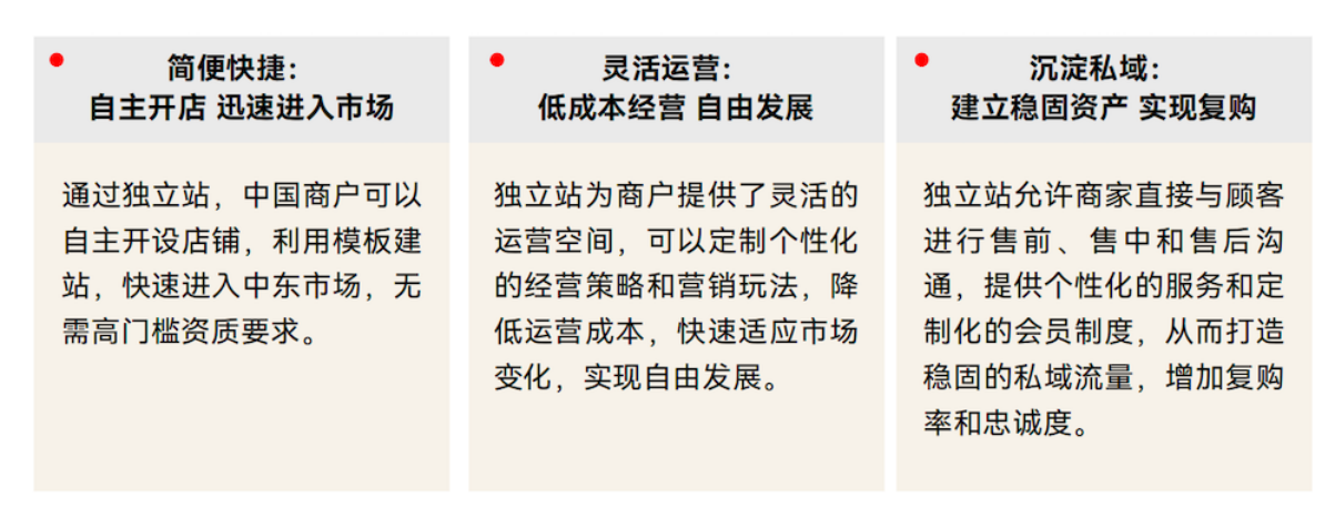 掘金中东热土，店匠科技携手生态重磅发布 2023 中东跨境电商白皮书