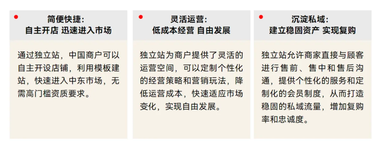 掘金中东热土,店匠科技携手生态重磅发布 2023 中东跨境电商白皮书