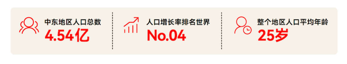 掘金中东热土，店匠科技携手生态重磅发布 2023 中东跨境电商白皮书
