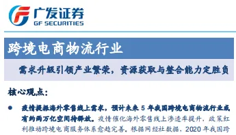 《2022跨境电商物流行业分析》PDF下载