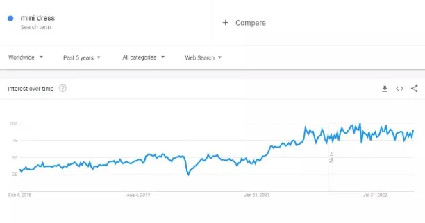 谷歌搜索趋势揭秘，2023年热门时尚品类盘点