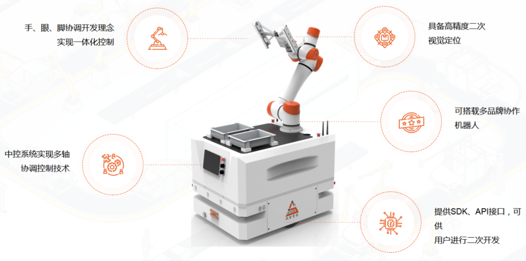 机器人公司「飒智智能」获数千万Pre-A轮融资