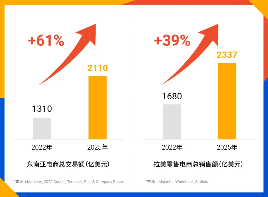 免佣! 免流水! 广告金免费送! Shopee新卖家十“全”十“免”计划重磅发布