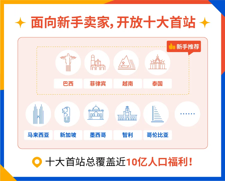 免佣! 免流水! 广告金免费送! Shopee新卖家十“全”十“免”计划重磅发布
