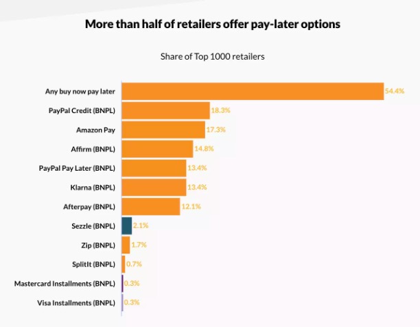 亚马逊为Amazon Pay新增Affirm分期付款服务
