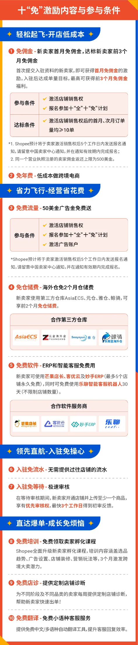 免佣! 免流水! 广告金免费送! Shopee新卖家十“全”十“免”计划重磅发布