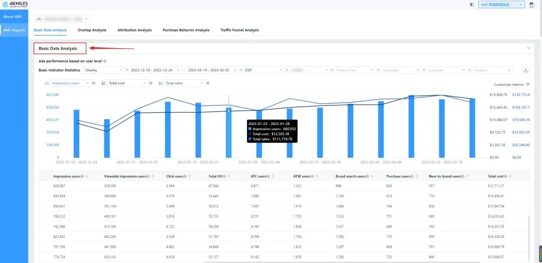 出海营销痛点怎么解决?2023亚马逊云科技跨境电商峰会,我们给出答案