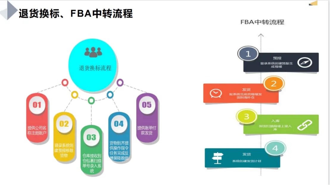 安星海外仓助力中国跨境卖家