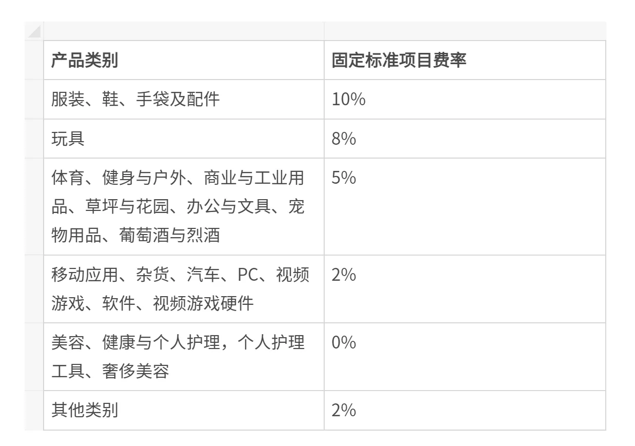 亚马逊澳洲站全面下调联盟佣金，6月15日起执行！