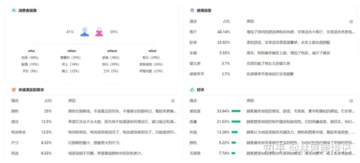 亚马逊运营秘籍揭密:补齐流量短板,勇争Best Seller