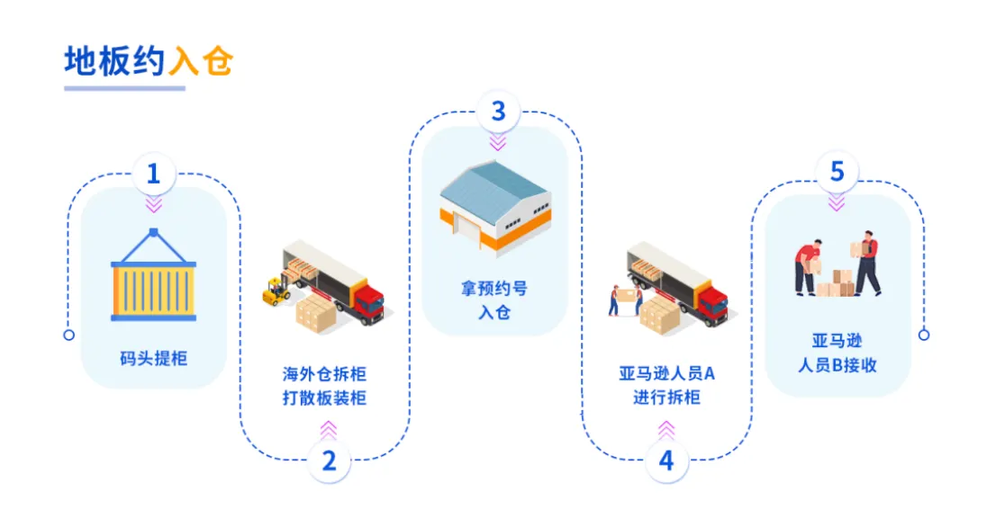 亚马逊FBA尾程卡派三种模式的区别