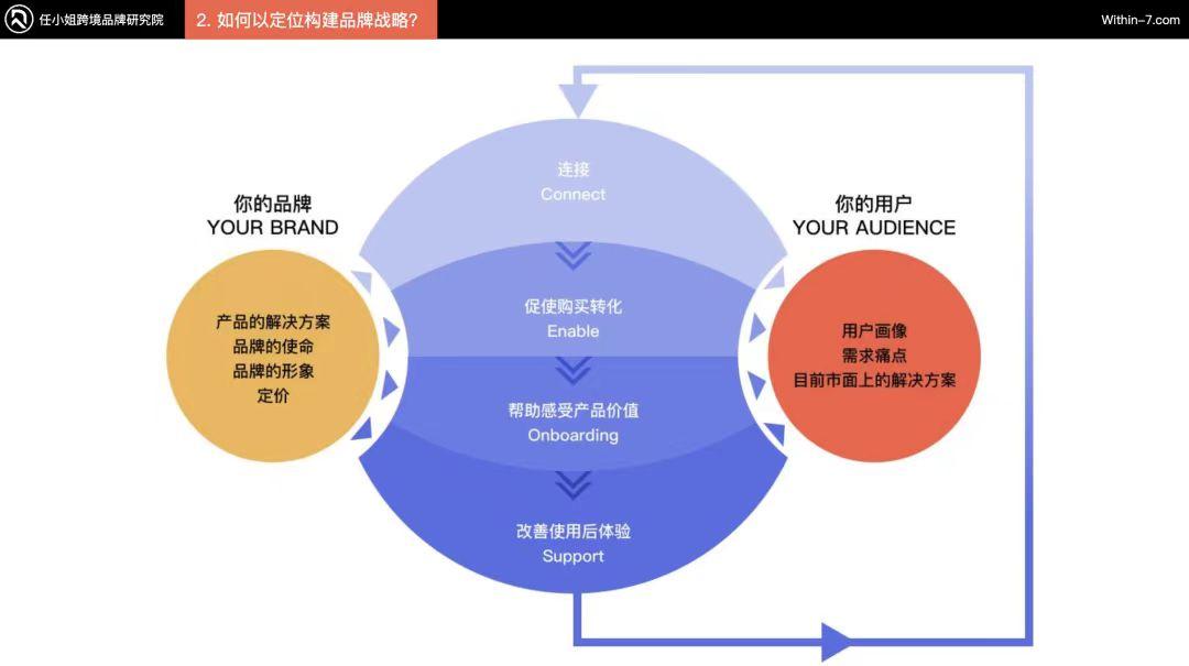 封号潮不是意外,亚马逊内卷绝不可能停下