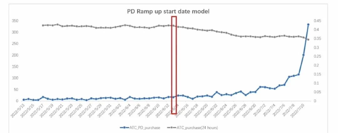 出海营销痛点怎么解决？2023亚马逊云科技跨境电商峰会，我们给出答案