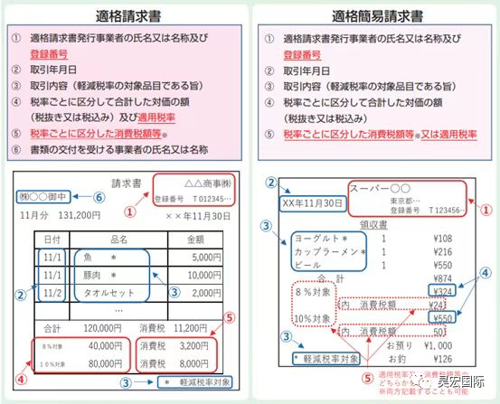 解析日本JCT和ACP带来的利与弊