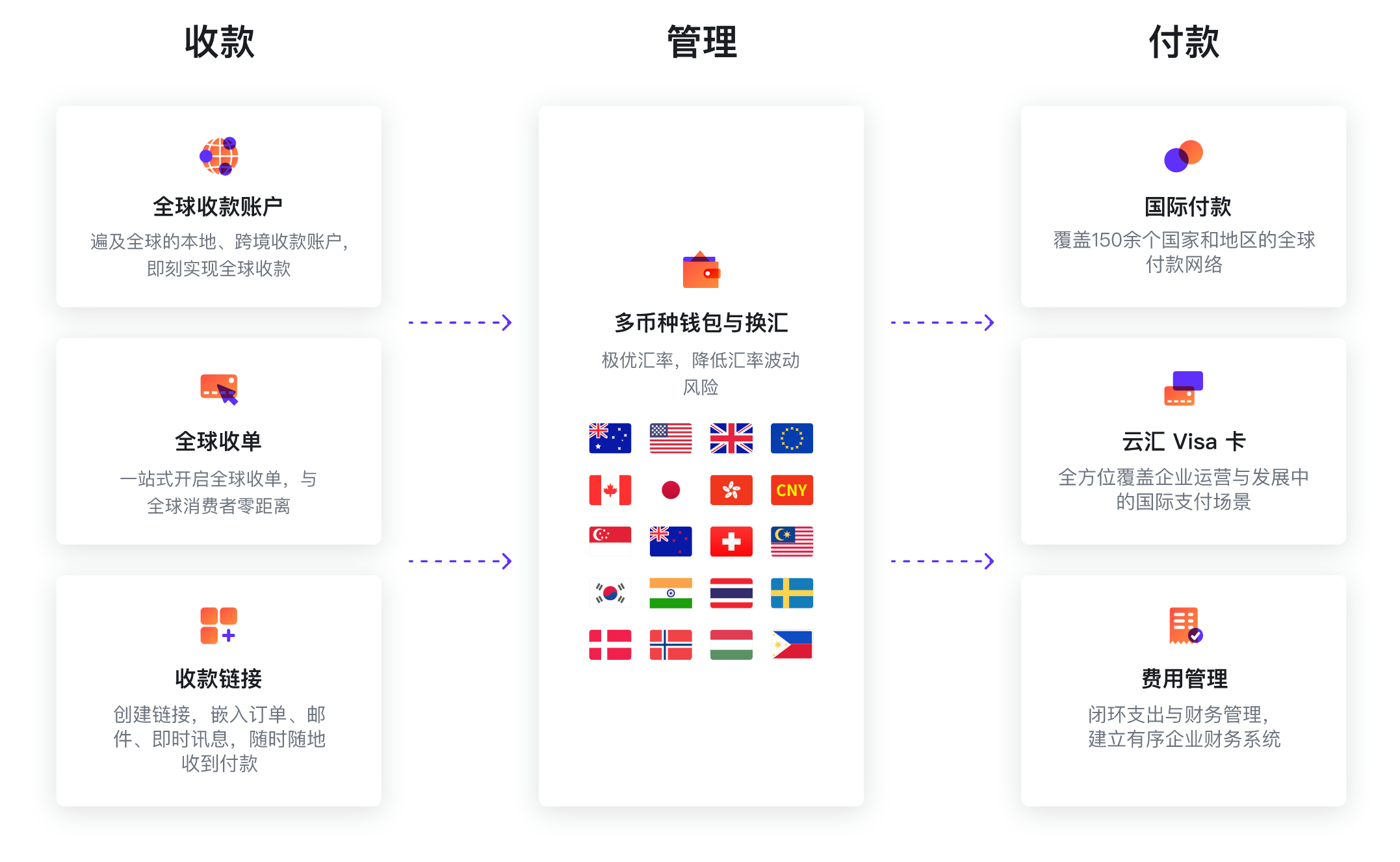 CCTV-1《晚间新闻》报道｜Airwallex空中云汇亮相2023年中国国际电子商务博览会