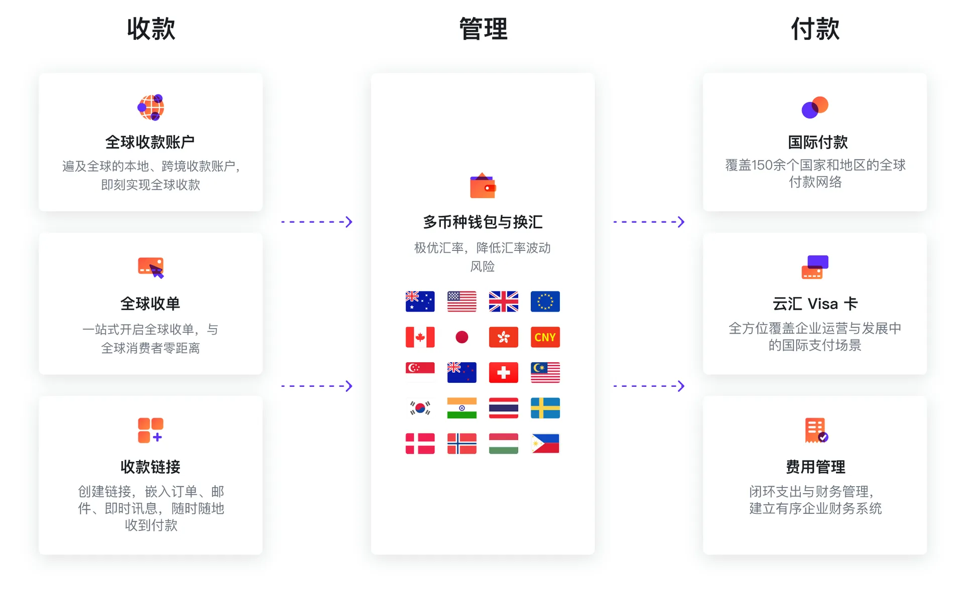 CCTV-1《晚间新闻》报道|Airwallex空中云汇亮相2023年中国国际电子商务博览会