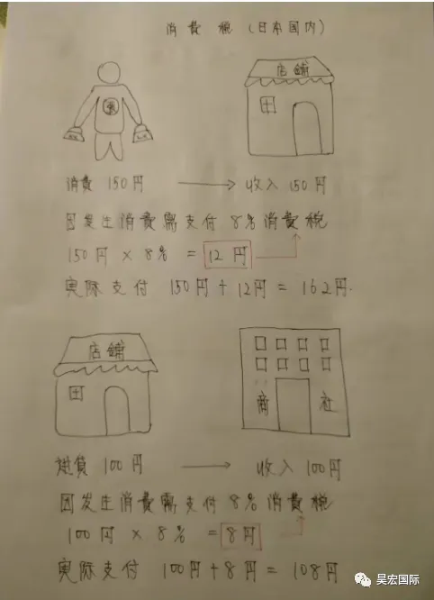 解析日本JCT和ACP带来的利与弊