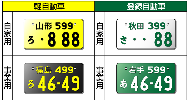 “绿牌”日本一般货物运输业的合法身份
