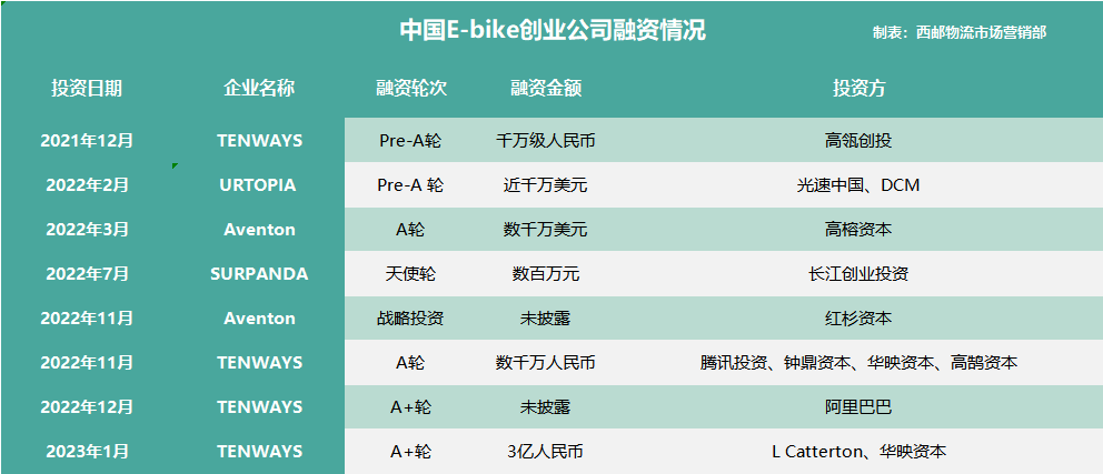 这颗出海领域的“新星”，居然随手玩出千亿美元新风口？