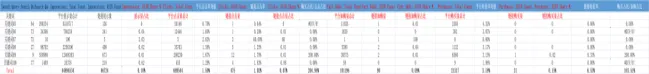 如何用好亚马逊品牌分析中的搜索词表现 数据？